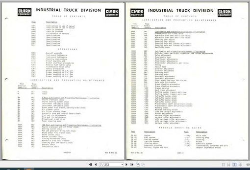 Clark Forklift C CY CFY CH CHY60-80 Operator’s Manual_O-126-1