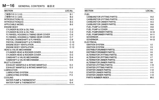 Nissan Engine H15 H20 H25 Parts Manual