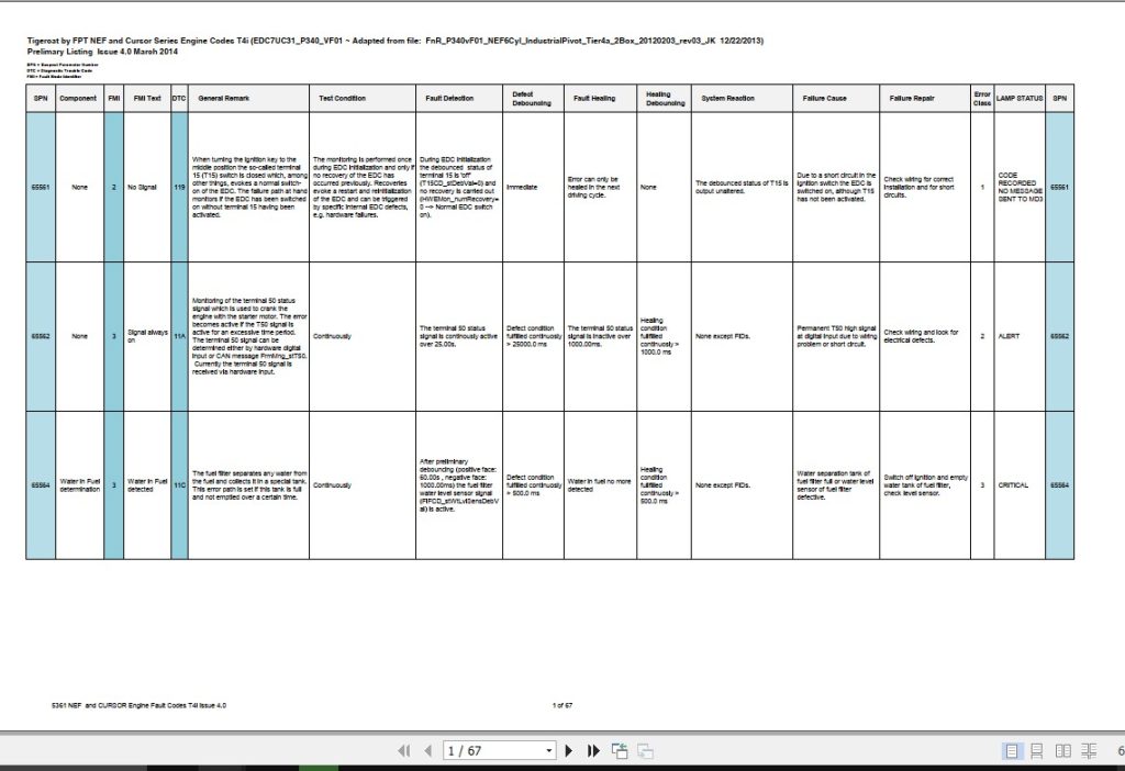 Tigercat FPT Tier 4i N67 C87 Fault Codes Chart – ManualPost – Instant ...